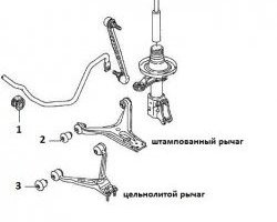 319 р. Полиуретановая втулка стабилизатора передней подвески Точка Опоры  Audi 80  B4 (1992-1996) седан  с доставкой в г. Нижний Новгород. Увеличить фотографию 2
