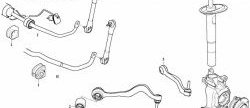 1 049 р. Полиуретановая втулка стабилизатора передней подвески Точка Опоры (I.D. = 24,6 мм) BMW 7 серия E65,E66, E67, E68 дорестайлинг, седан (2001-2005)  с доставкой в г. Нижний Новгород. Увеличить фотографию 2