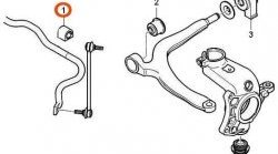 469 р. Полиуретановая втулка стабилизатора передней подвески Точка Опоры (23,5 мм) CITROEN C5 X40 дорестайлинг,лифтбэк (2000-2004)  с доставкой в г. Нижний Новгород. Увеличить фотографию 2
