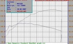 5 299 р. Распредвал Нуждин 10.93 (282) 8V Лада 2110 седан (1995-2007) (Инжекторный (неполнобазный))  с доставкой в г. Нижний Новгород. Увеличить фотографию 4