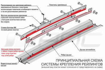 8 199 р. Комплект рейлингов АПС  Hyundai Creta  GS (2015-2021) дорестайлинг, рестайлинг (Серебристые без поперечин )  с доставкой в г. Нижний Новгород. Увеличить фотографию 9