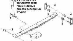 1 059 р. Полиуретановый сайлентблок рессор задней подвески (передний) Точка Опоры Nissan Serena 2 (2001-2005)  с доставкой в г. Нижний Новгород. Увеличить фотографию 2