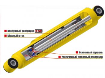 6 549 р. Амортизатор передний усиленный (штатный и лифт 0-30 мм, масляный) РИФ SSANGYONG Rexton Y250 (2006-2012)  с доставкой в г. Нижний Новгород. Увеличить фотографию 5