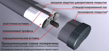 5 899 р. Поперечные дуги рейлингов АПС АЭРО (длина 1300 мм, крепление Скоба) Лада 2123 (Нива Шевроле) дорестайлинг (2002-2008) (Серого цвета)  с доставкой в г. Нижний Новгород. Увеличить фотографию 2