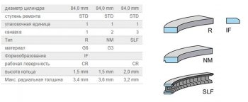 1 229 р. Кольца поршневые KolbenShmidt (d84 1,5/1,5/2) BMW 3 серия E30 седан (1982-1991)  с доставкой в г. Нижний Новгород. Увеличить фотографию 3