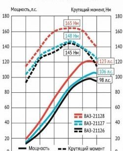 25 999 р. Мотокомплект 1.8л Супер-Авто (с 2015) Лада XRAY (2016-2022) (16 клапанов блок 197,1, Поршни: 82.0 мм, к/в 25.7 мм (Federal Mogul))  с доставкой в г. Нижний Новгород. Увеличить фотографию 2