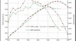 15 499 р. Ресивер Pro.Car 16v 3,85 л Лада 2108 (1984-2003) (Привод газа: тросик)  с доставкой в г. Нижний Новгород. Увеличить фотографию 3