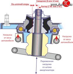 6 199 р. Комплект опор передней подвески SS20 Мастер Datsun mi-DO хэтчбэк (2014-2021) (Без ЭУР)  с доставкой в г. Нижний Новгород. Увеличить фотографию 4