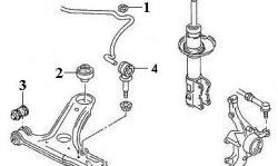 649 р. Полиуретановый сайлентблок нижнего рычага передней подвески (передний) Точка Опоры Volkswagen Vento A3 седан дорестайлинг (1992-1995)  с доставкой в г. Нижний Новгород. Увеличить фотографию 2